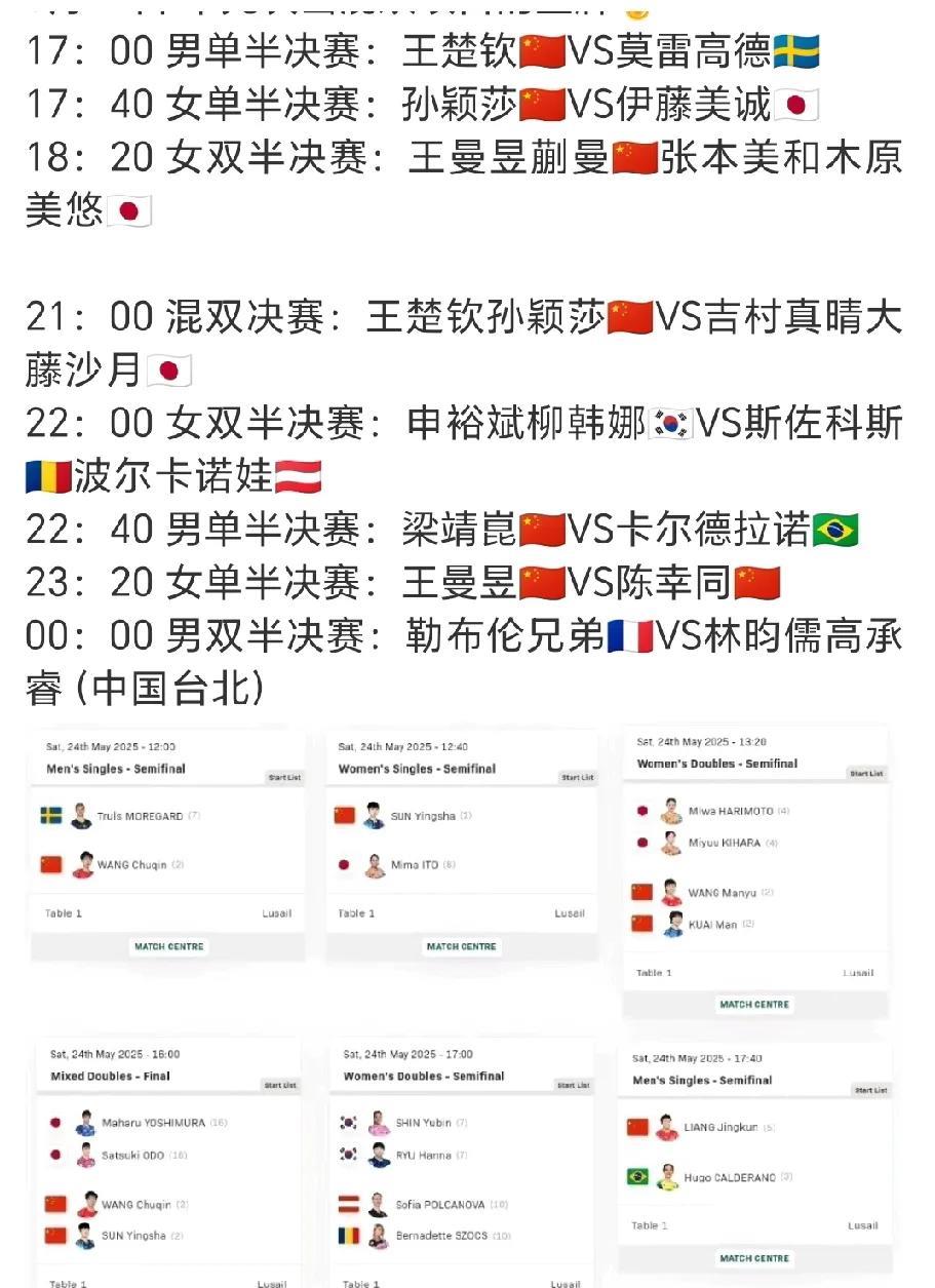 5月23日世乒赛第八天的赛程到了最精彩的比赛了，混双今天决出金牌，男单半决，女单