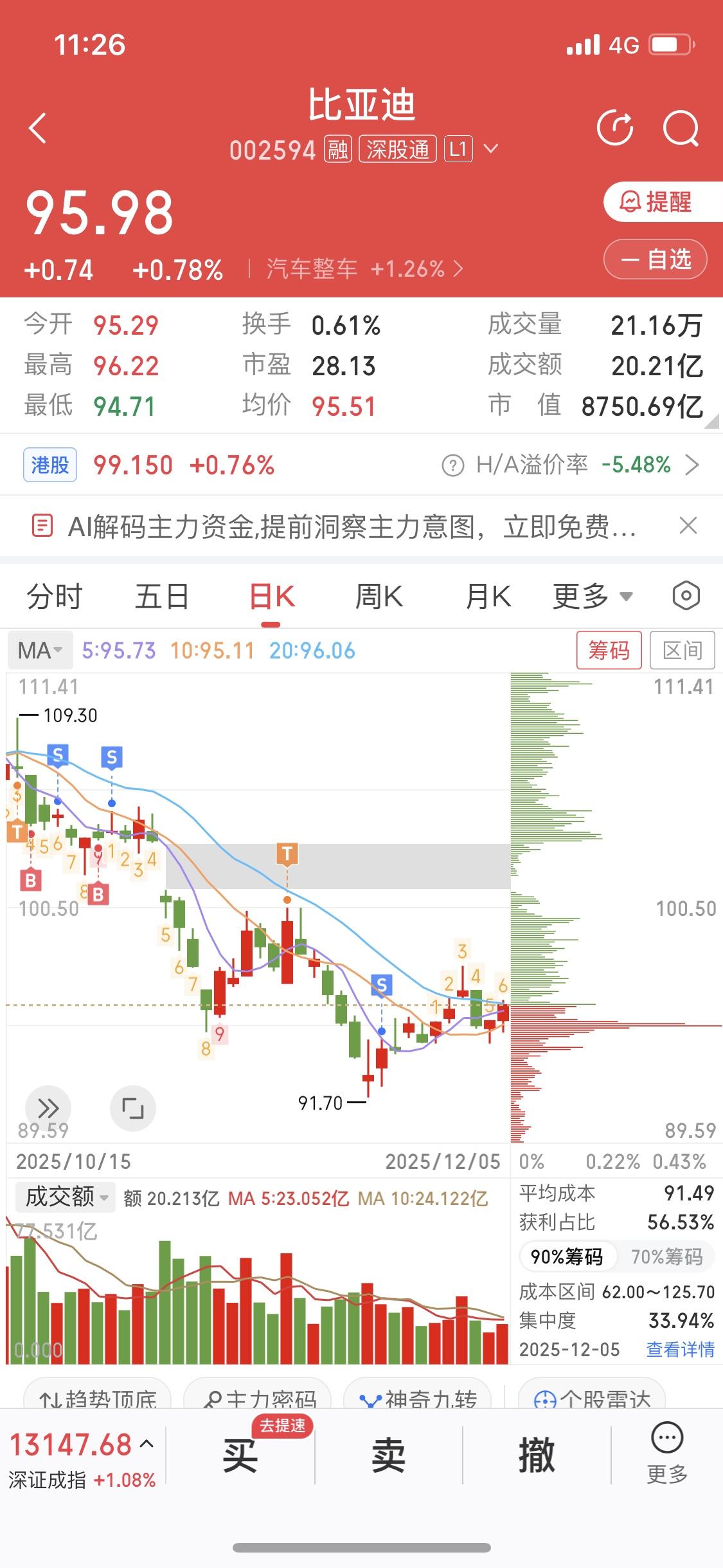 比亚迪这公司真是让人又爱又急。从2025年12月1日到5日，它股价震荡上行，核心