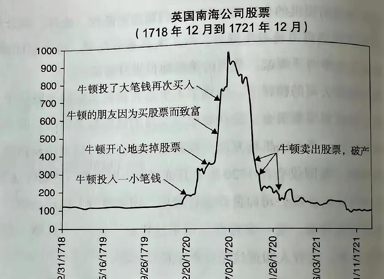 很多人或许不知道，牛顿当年因为炒股而破产了，留下了那句广为人知的感叹：“我能计