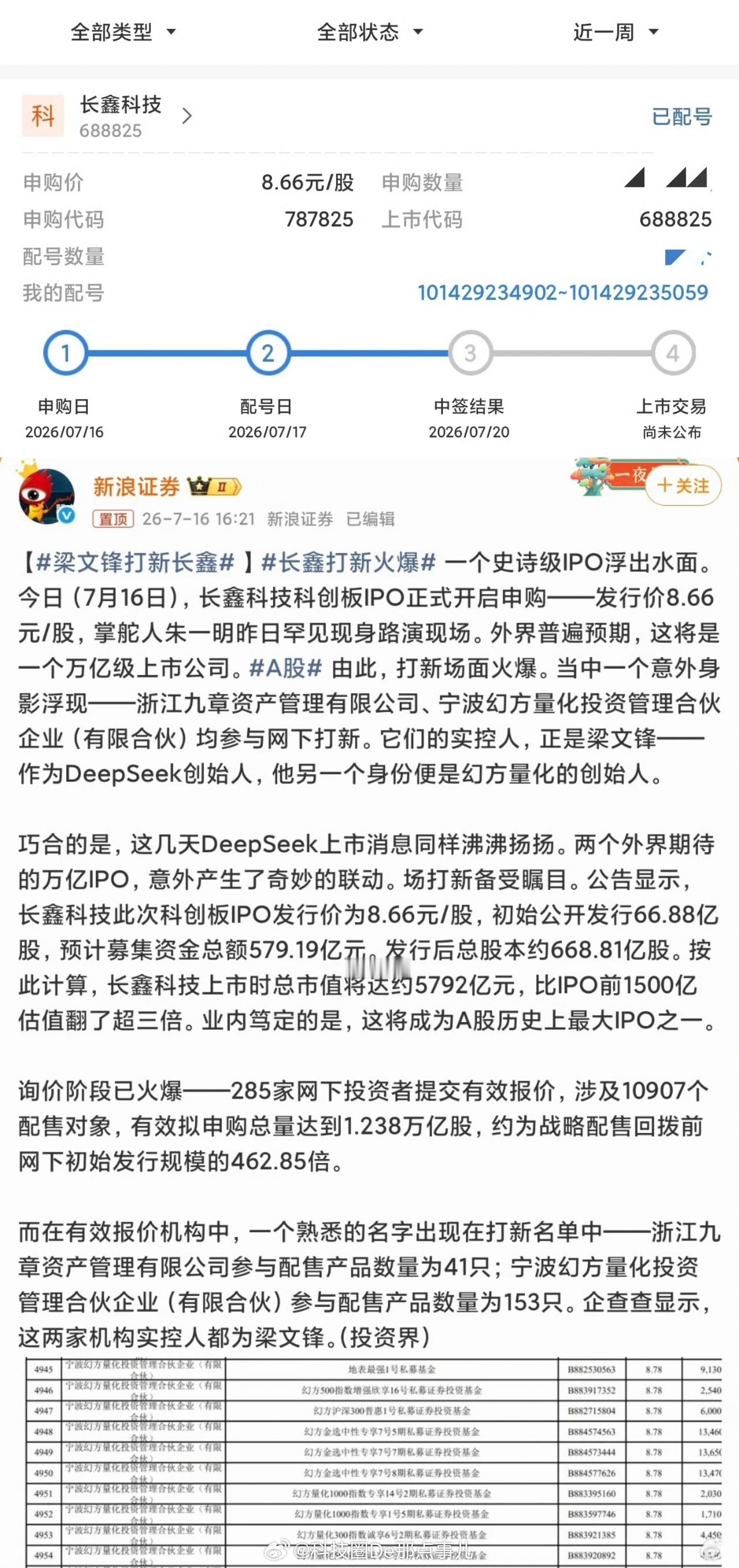 梁文锋打新长鑫科创板史上最大IPO来了。长鑫科技7月16日开启申购，募资579亿