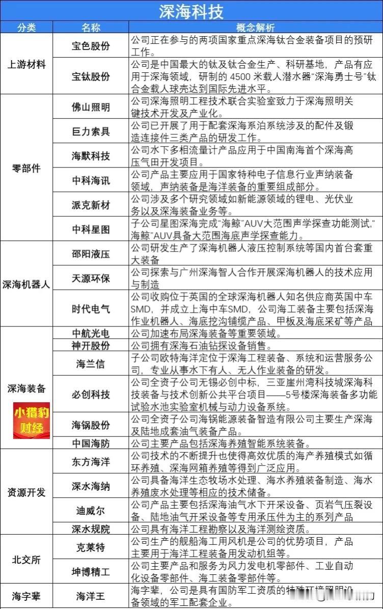 深海科技算力概念股（名单）汇总，建议查看。