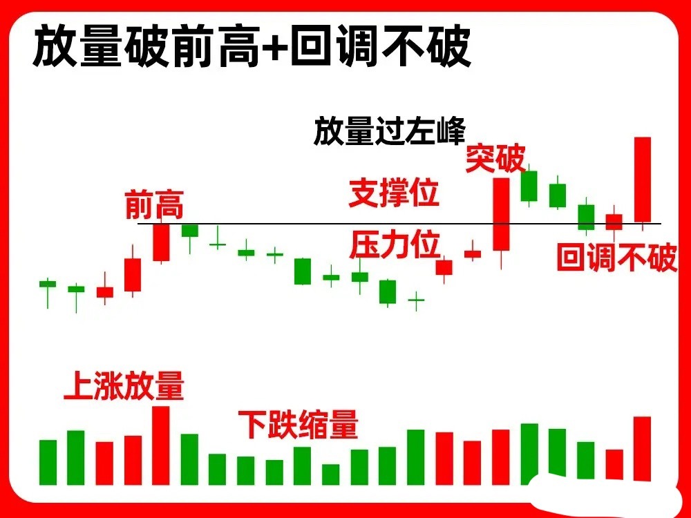 注意了！在技术分析中，什么样的走势形态才算强势？最关键的无疑是顺势交易，也就是右