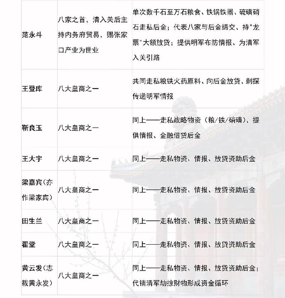 助推清军入主中原的那些晋商