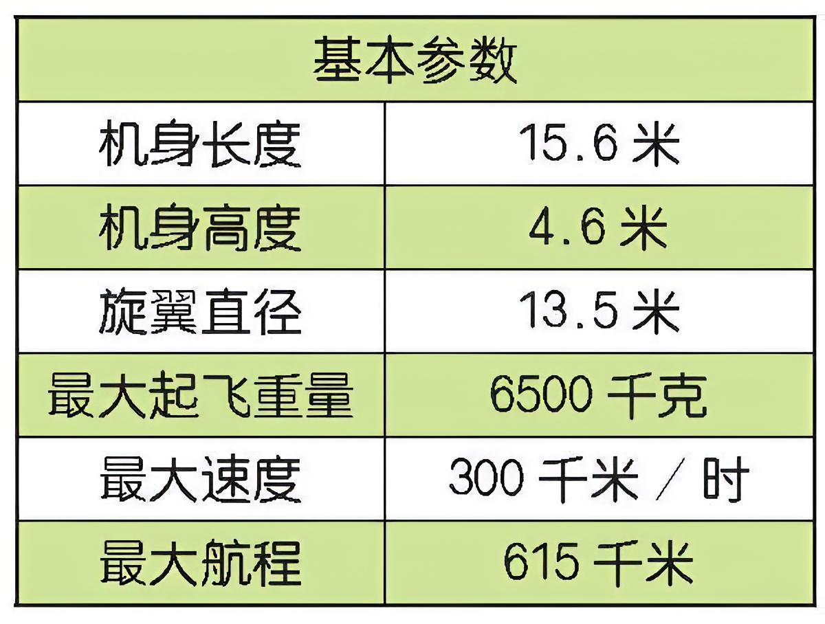 每天认识一件兵器俄罗斯Ka-60“逆戟鲸”直升机Ka-60“逆戟鲸”（Kasa