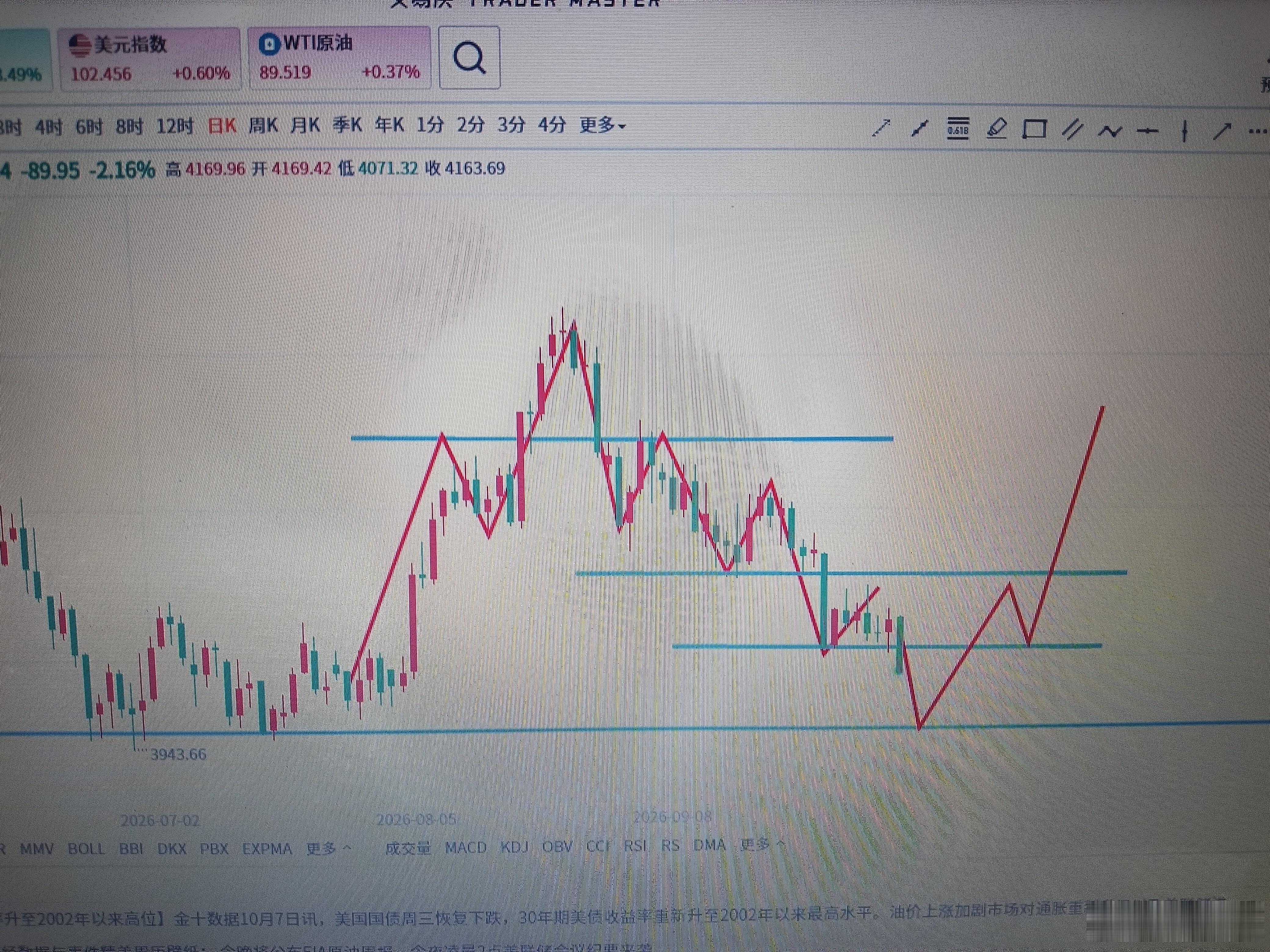 黄金黄金不是废品，每次的大跌大涨以后都会让所有人相信的时候，才会出现反