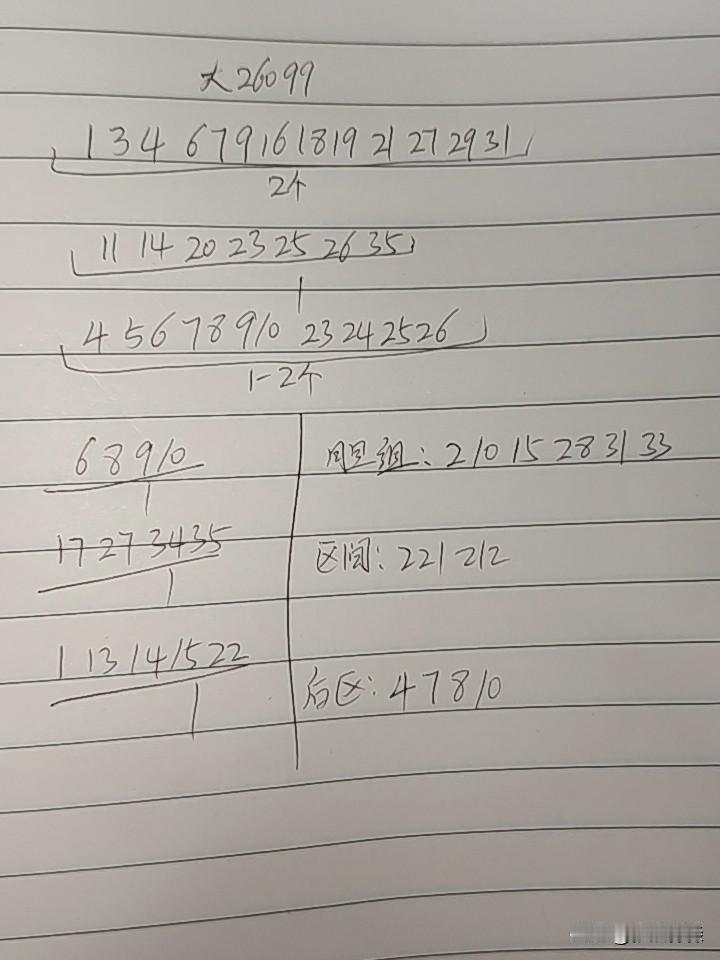 大乐透26099期综合分析本期不考虑断区，三区回补最多不会超过2码，二区考虑1