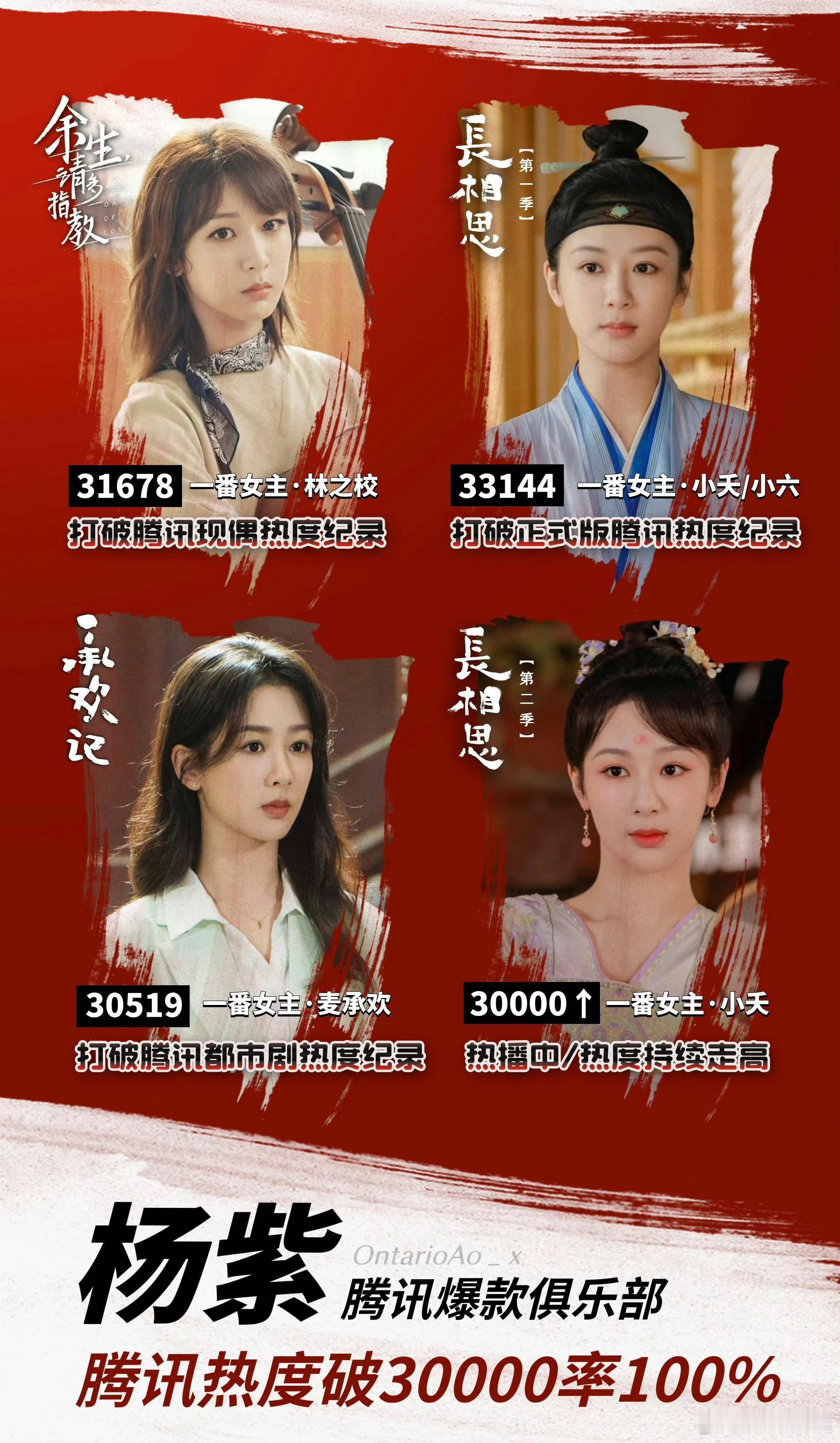 杨紫腾讯破三万率100%内娱独一份的实绩！一番女主、部部破3万——《余生多指教