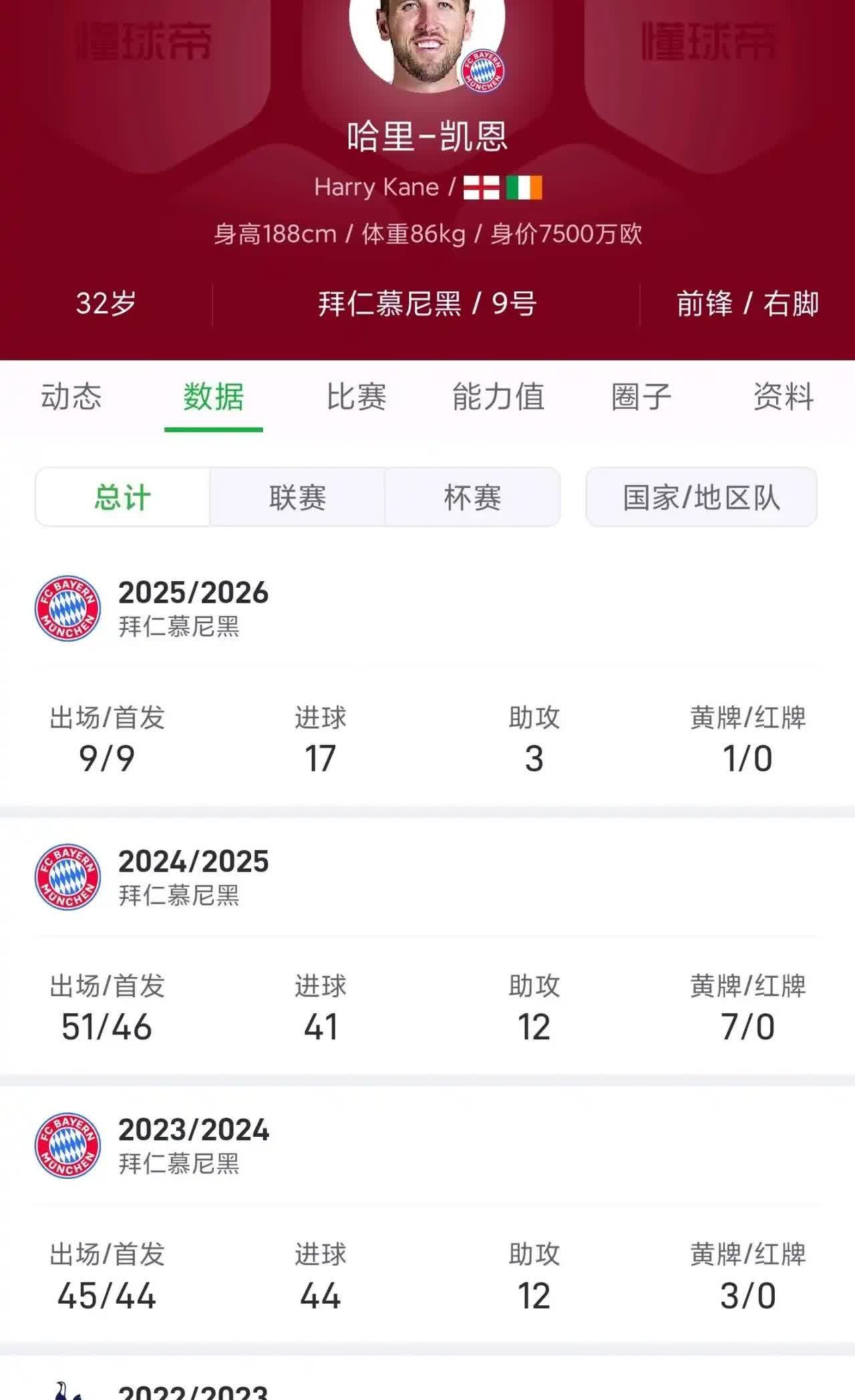 大家觉得凯恩这个赛季能进多少球？此前凯恩最高，拜仁第一年44球。
