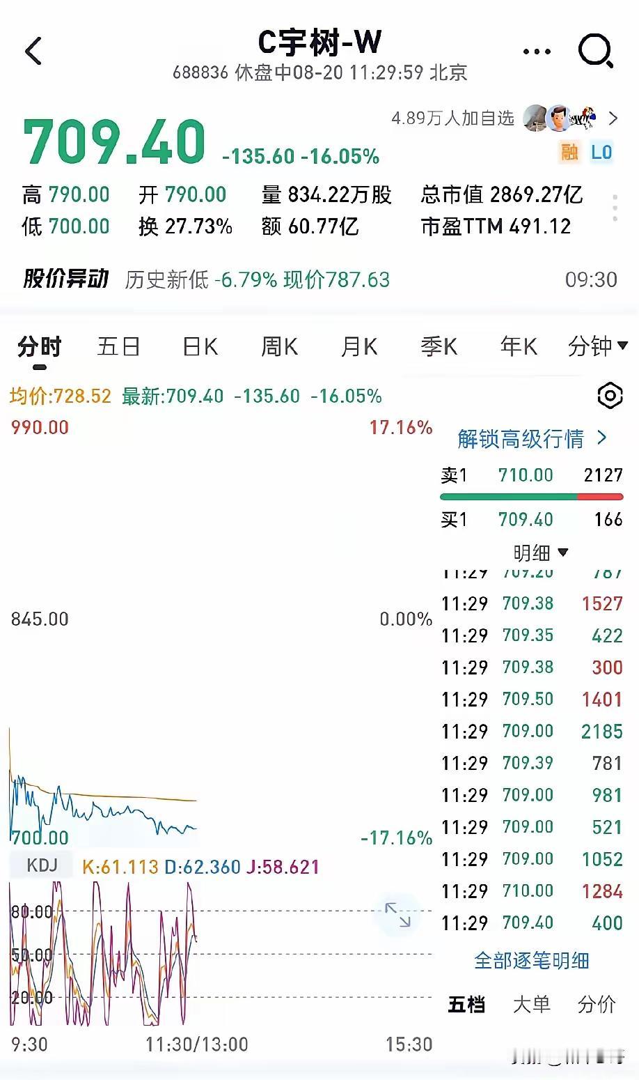 长鑫长存上市，我没意见，宇树玩具厂4000亿上市，开绿灯上市，侮辱所有科技人！更