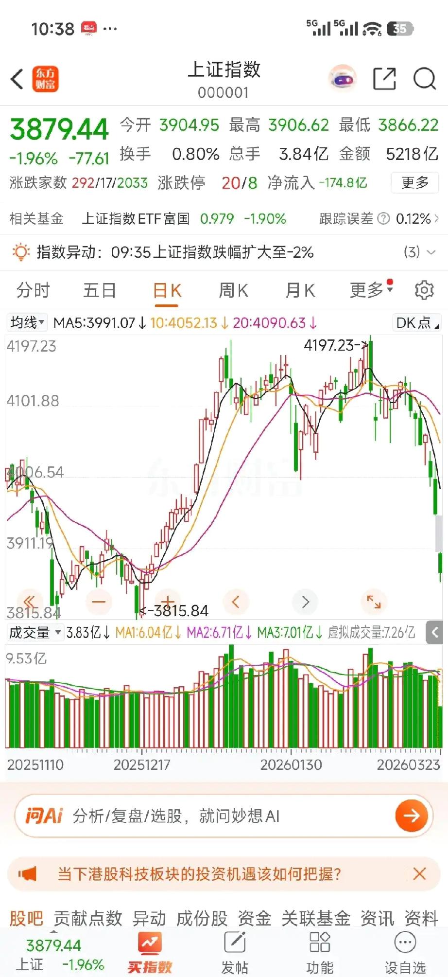 大a是不是已经超跌？按理来说，现在美国衰落，其他小国也是乱的不行，中国经济稳