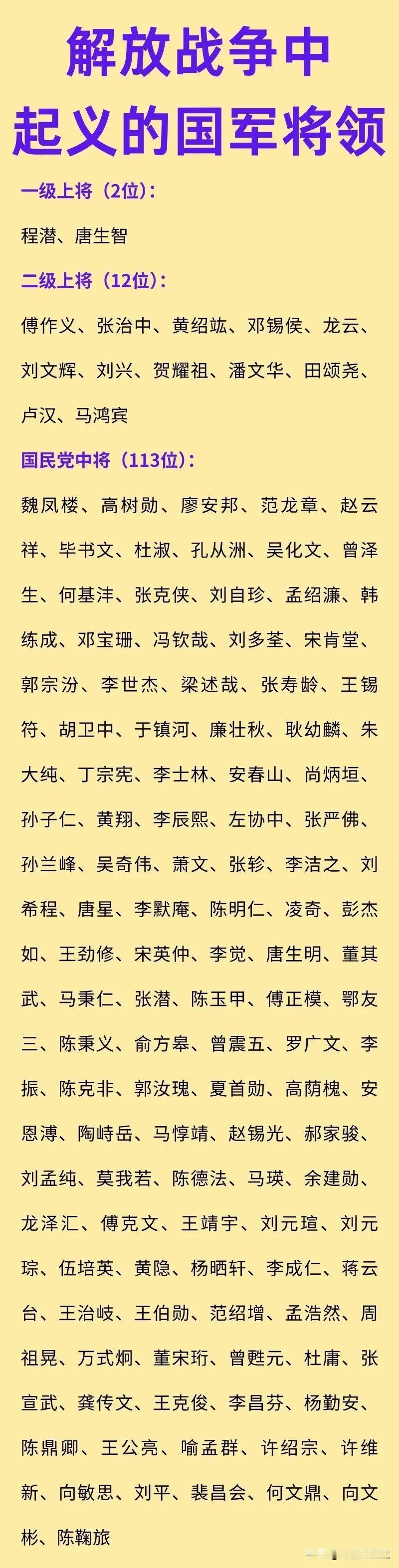 一起来看看蒋介石手下的将领有多少选择了起义？根据统计，国军一共有5000名少