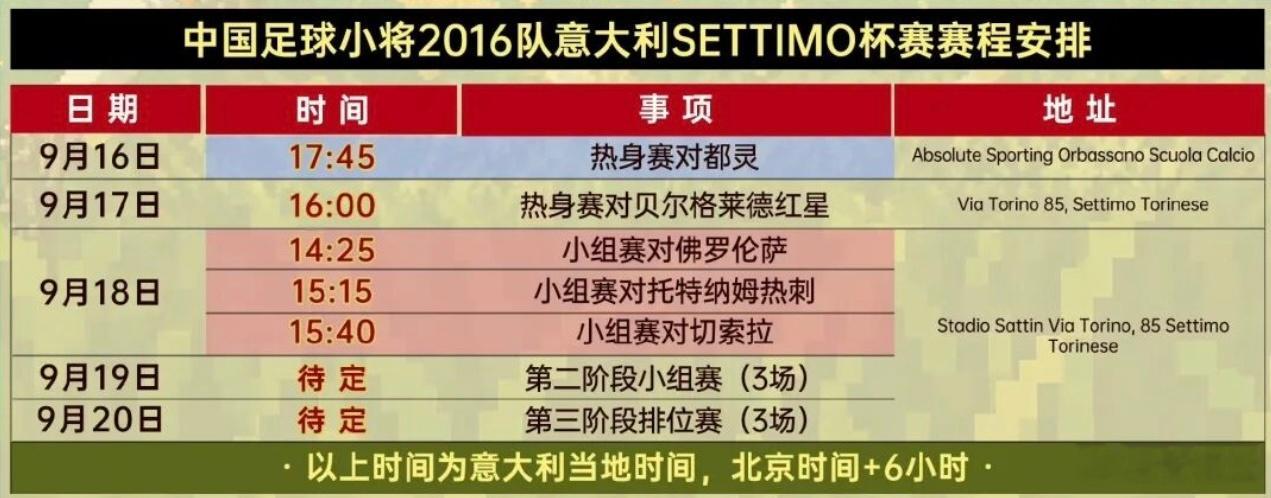 【中国足球小将2016队意大利杯赛对手及赛程赛制】中国足球小将2016队征战意大