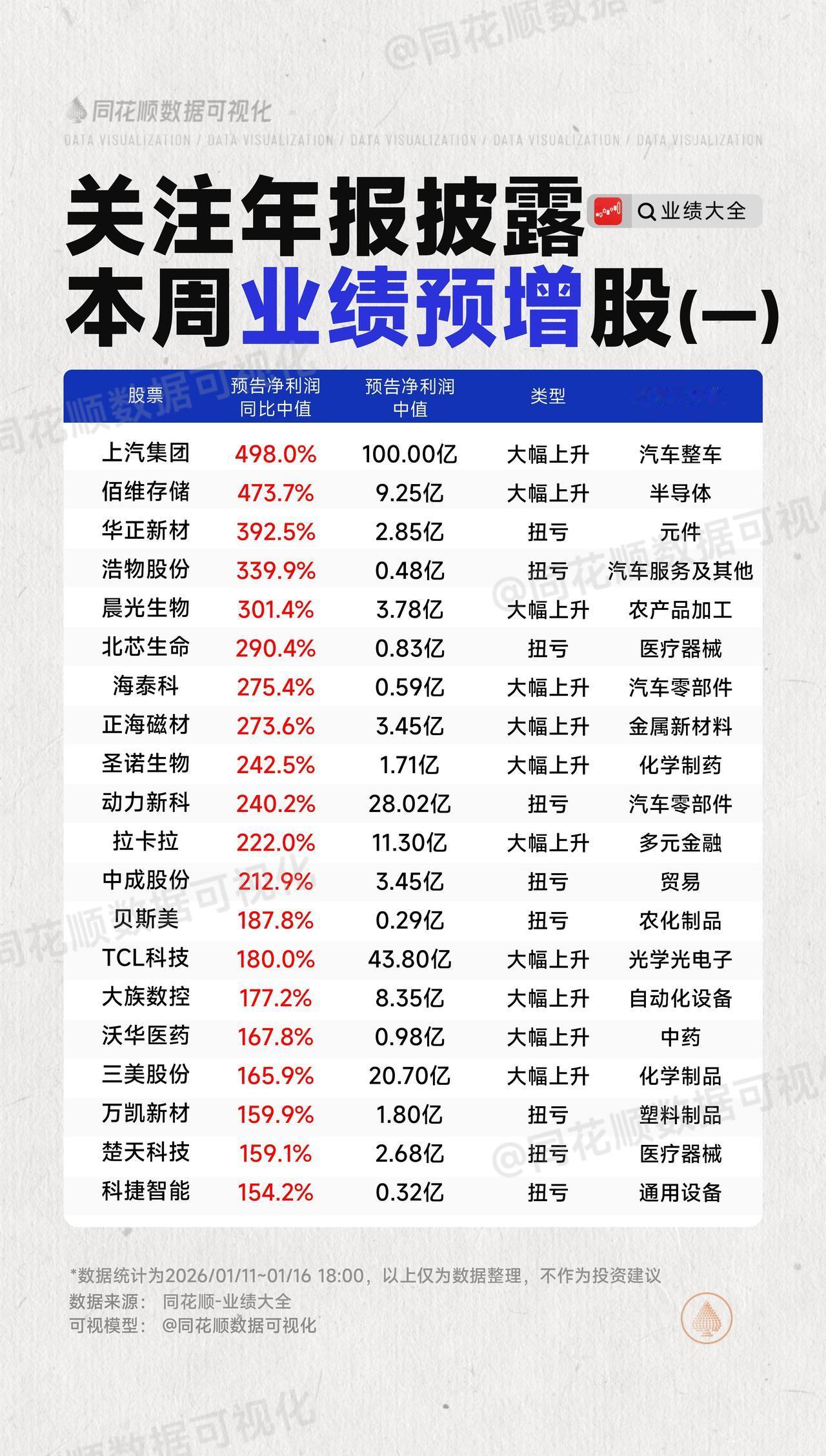1月17日，下周A股这些股票有望大涨！！！佰维存储年报业绩预告同比增长473