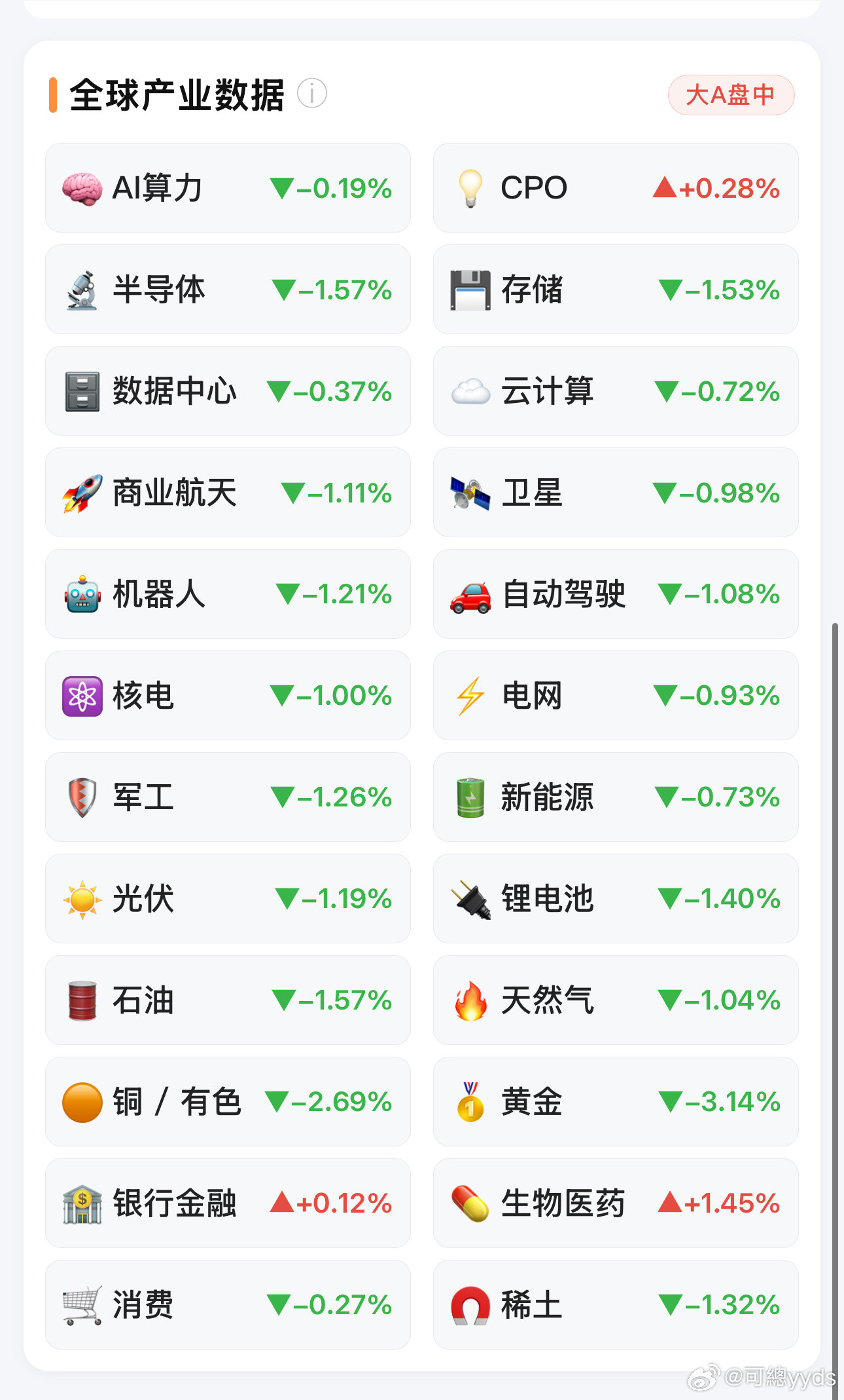怎么外面各种大涨，A股自己崩了