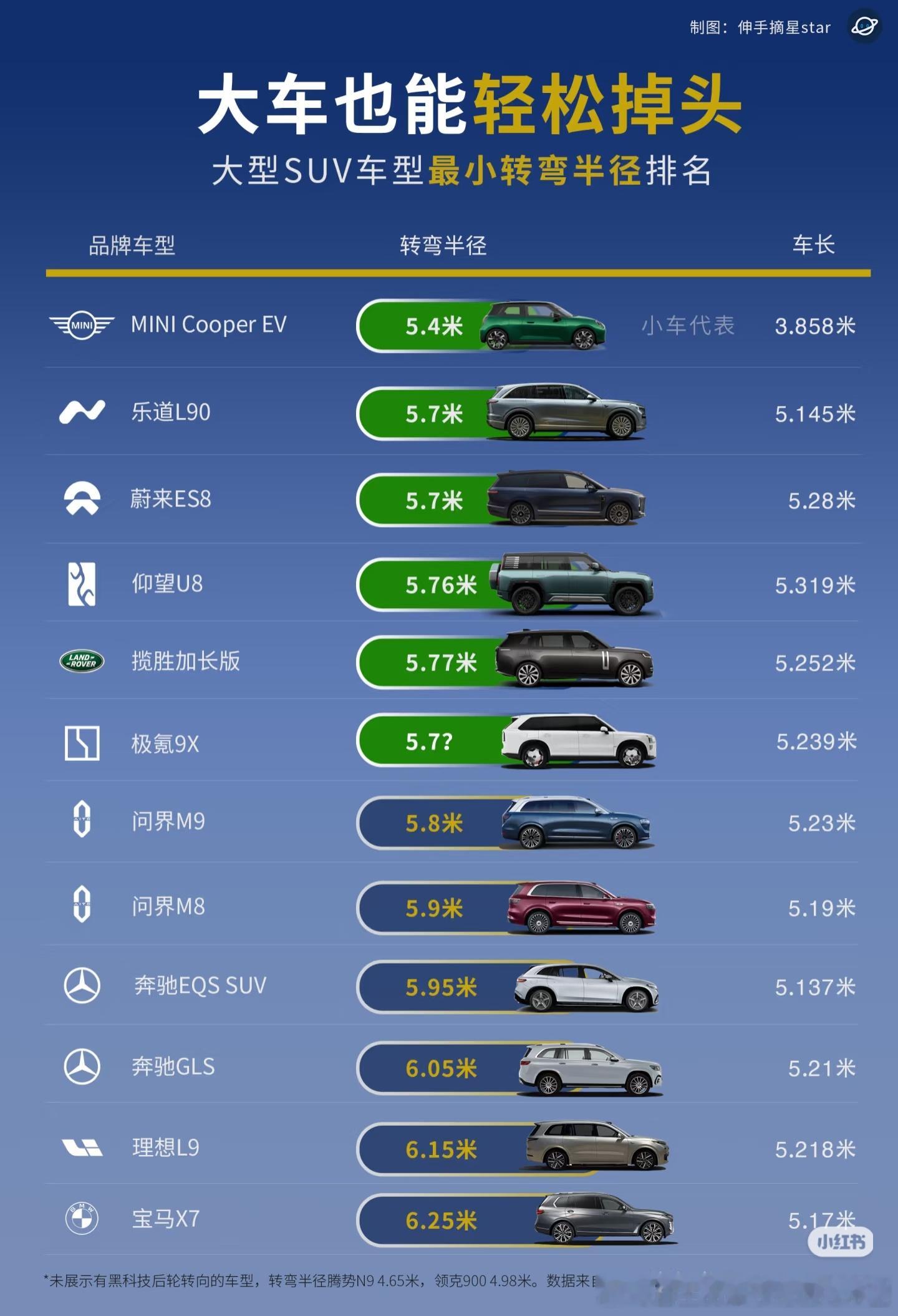 N9呢？哦哦原来在最底下的小字儿里有点东西，直接开除（领克也被开除）但是U8