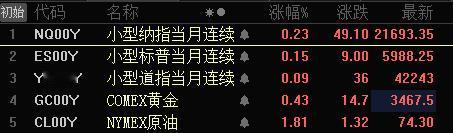 日线级别关注3372得失！今天的任务就是守住3372，日线级别一旦破3372