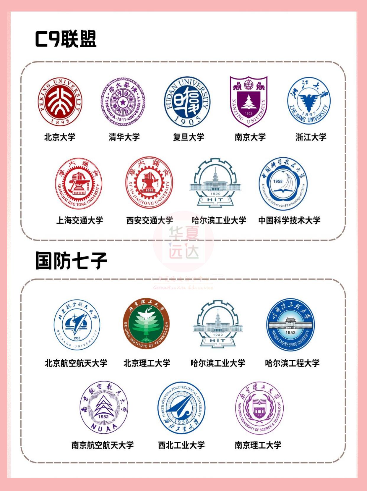常说的C9/国防七子/五院四系…都是啥？超全标签解读，一看就明白！在高考择