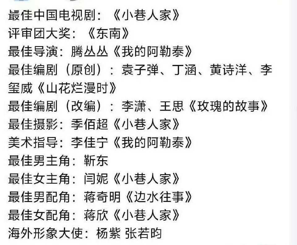 这就是白玉兰获奖名单吗？已经全部出来了吗？​​​