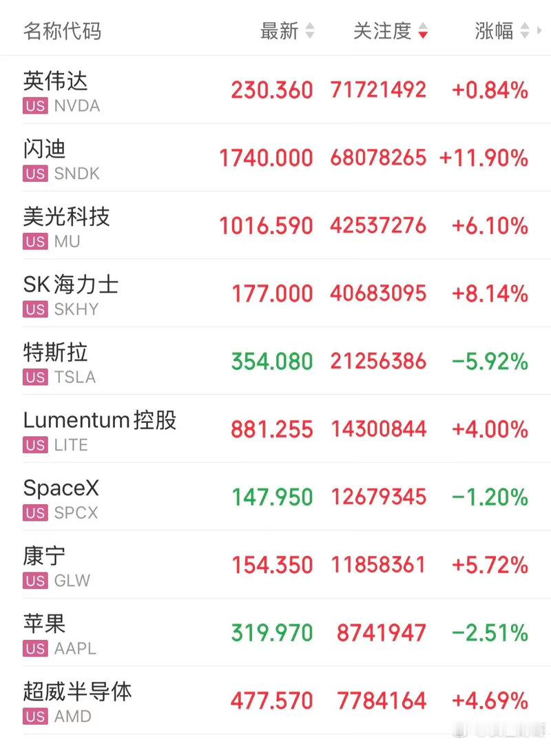 非农爆表、美股分化：是产业真买盘，还是主力“拉高出货”？昨晚美国8月非农新增就业16.2万人，远超预