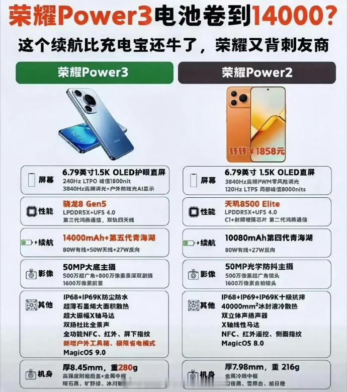 谁还敢跟荣耀卷续航？荣耀Power3爆料太离谱！网传配备14000mAh