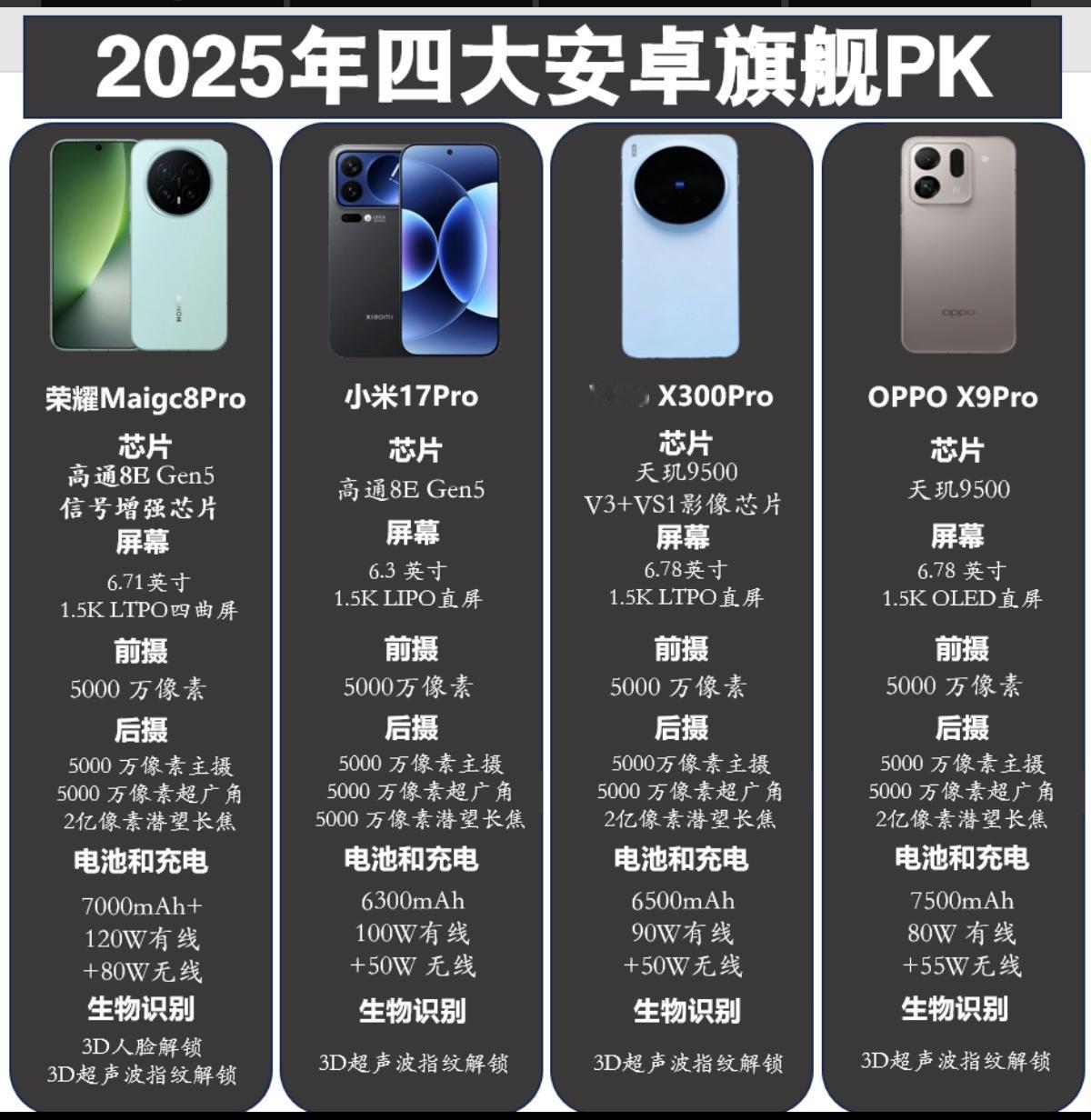 荣耀手机要逆天翻盘了，荣耀Magic8系列已经整装待发！跟小米17系列搭载同款骁