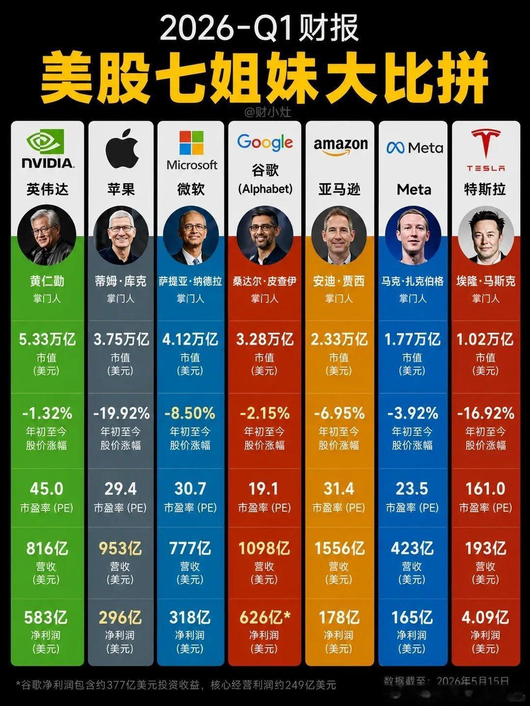 A股和美股最大的区别，有人总结很好，你买美股，公司把你当爹。你买A股，公司是你爹