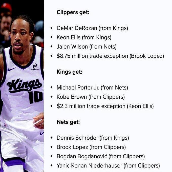 BR知名网站替快船策划了一笔三方交易获得德罗赞：三方涉及快船、篮网、国王，快