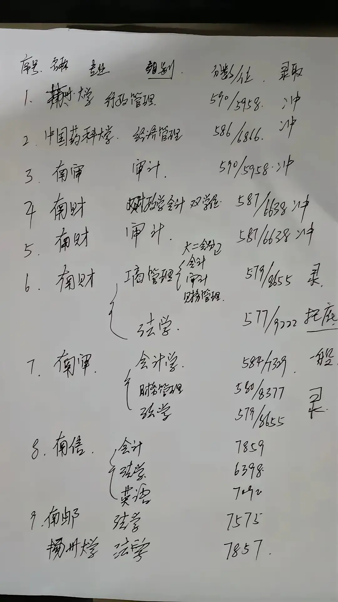 这志愿填的，主打一个不出省。