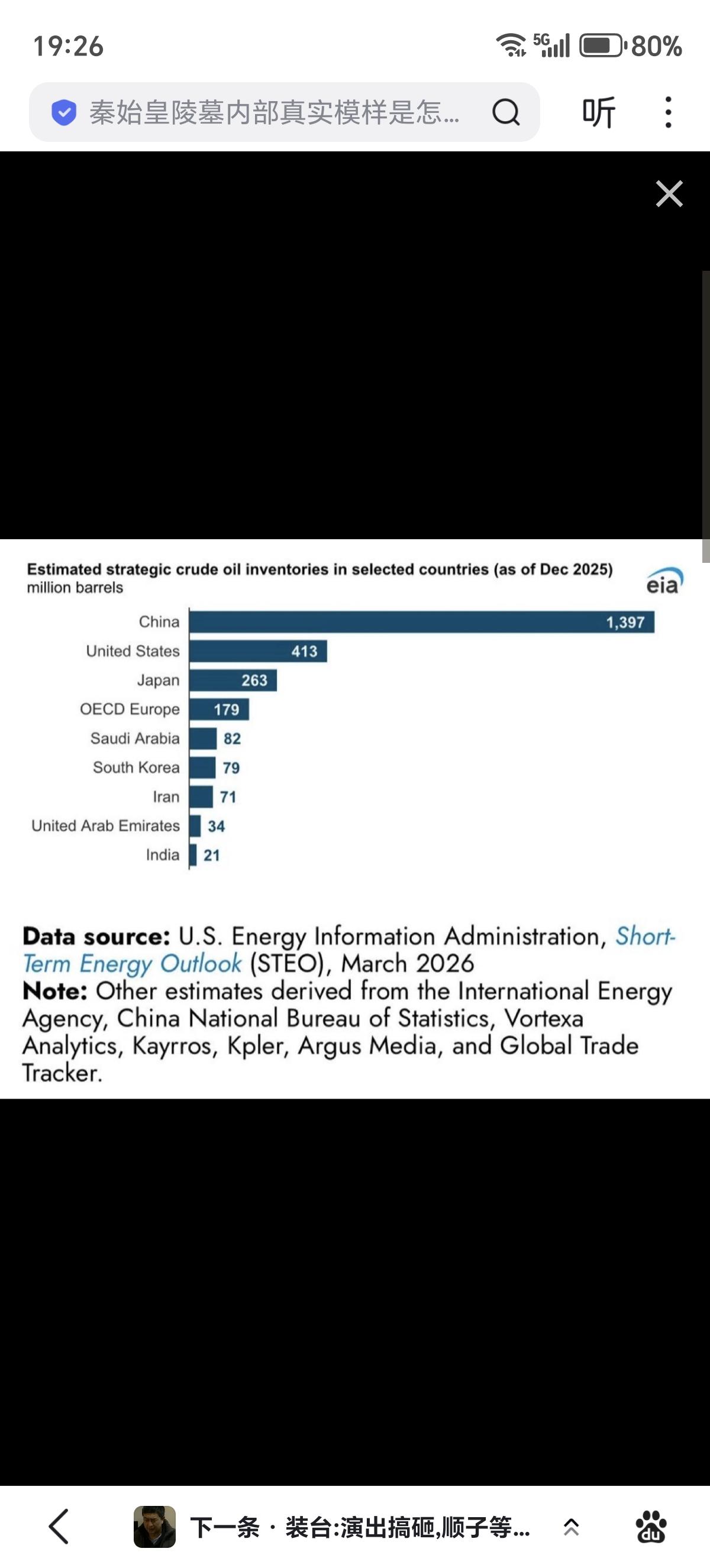 东大的战略石油储备量大于美国+日本+整个西欧的储备量之和不仅如此，今年头三