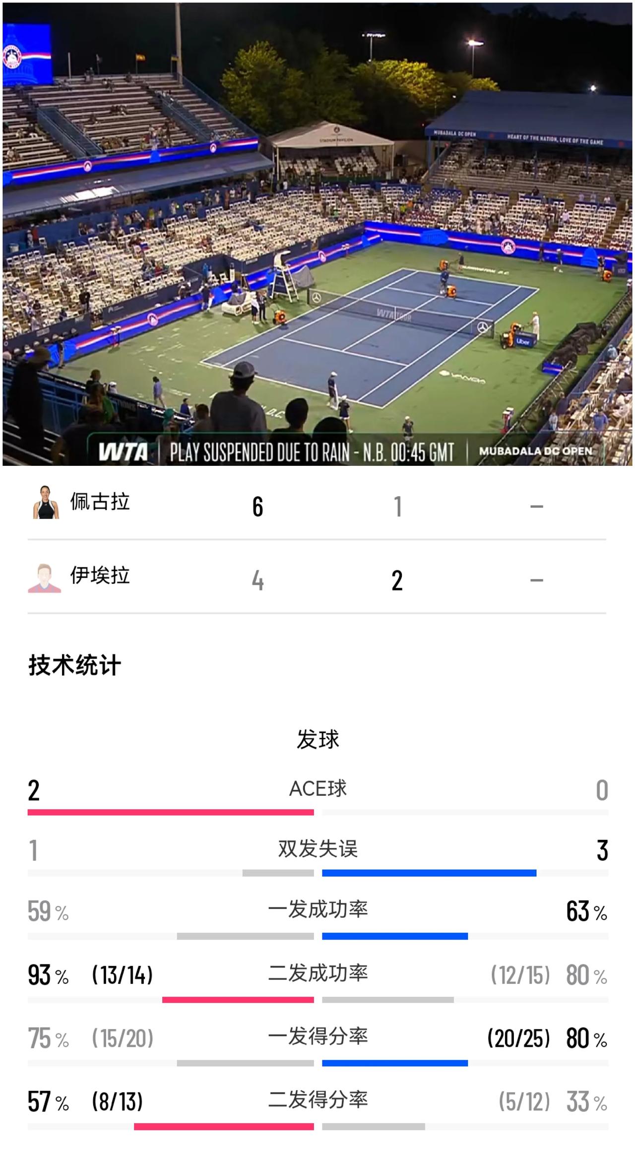 2026跟着网球环游世界WTA500华盛顿特区女子网球公开赛单打决赛
