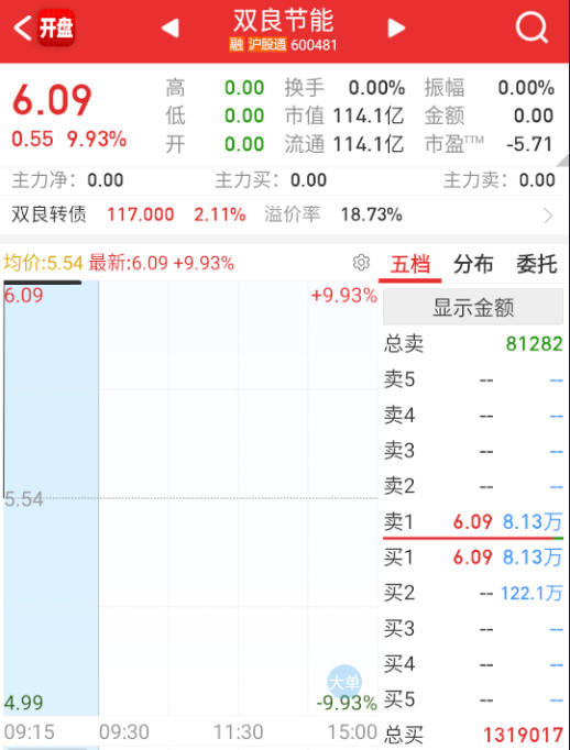 光伏顶了个双良。​​​