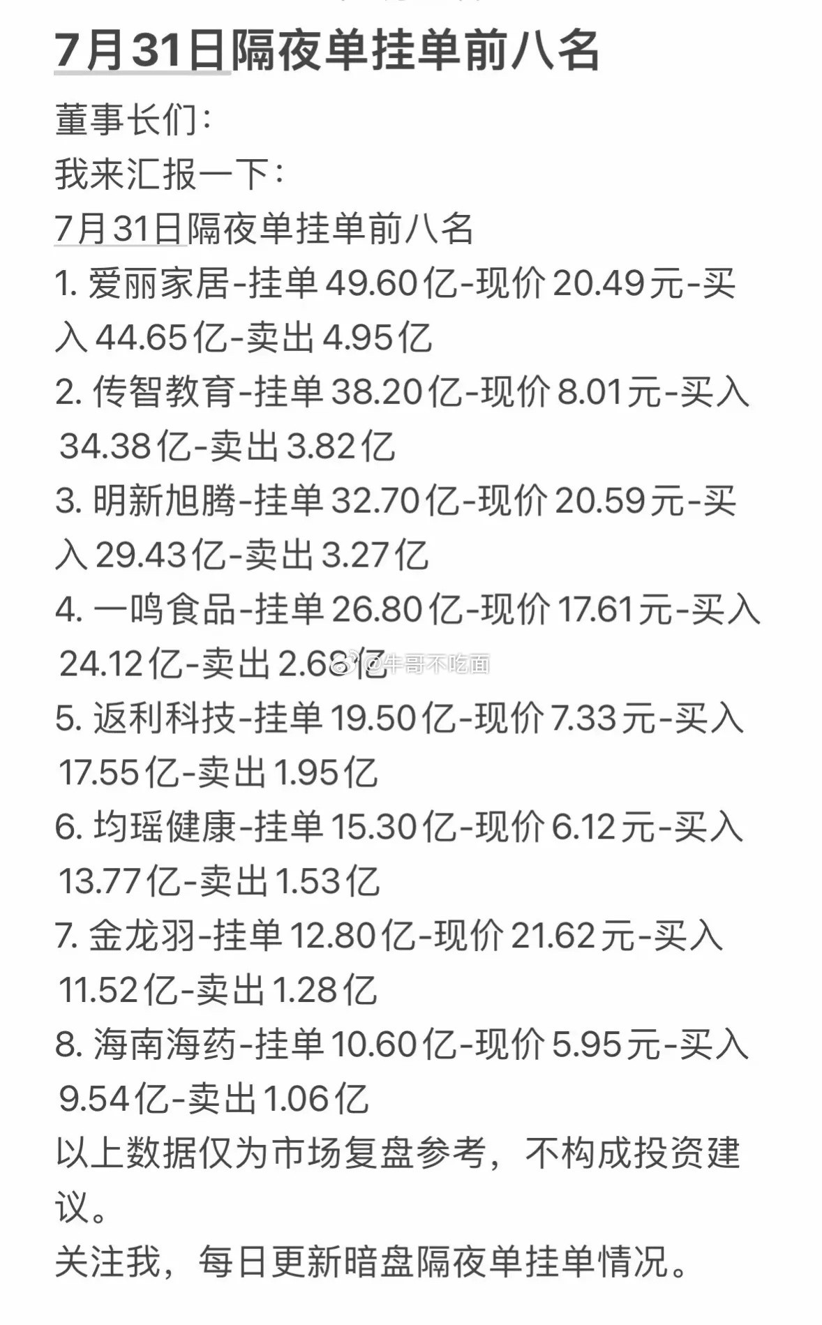 7月31日周五暗盘隔夜单挂单前八名，投资参考！