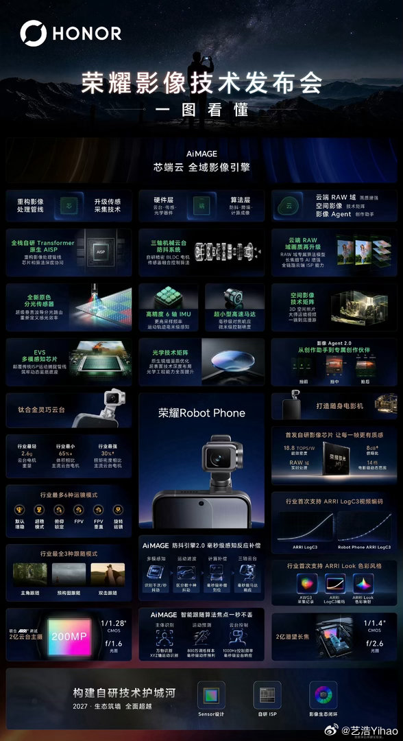 荣耀RobotPhone的参数公布了，手机厂家做云台相机都第一款产品，影像能力