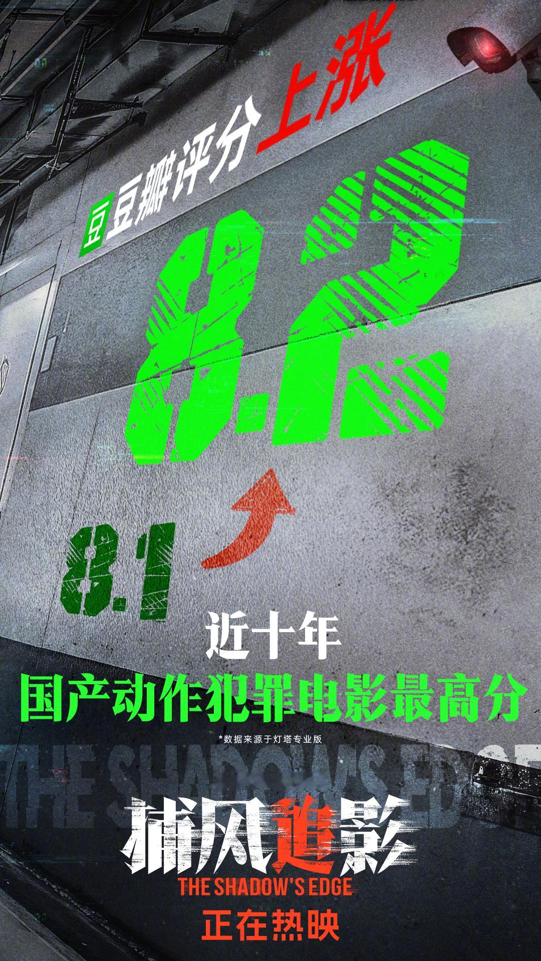 捕风追影豆瓣上涨至8.2分电影《捕风追影》豆瓣评分由8.1分升至8.2分[墨镜]电