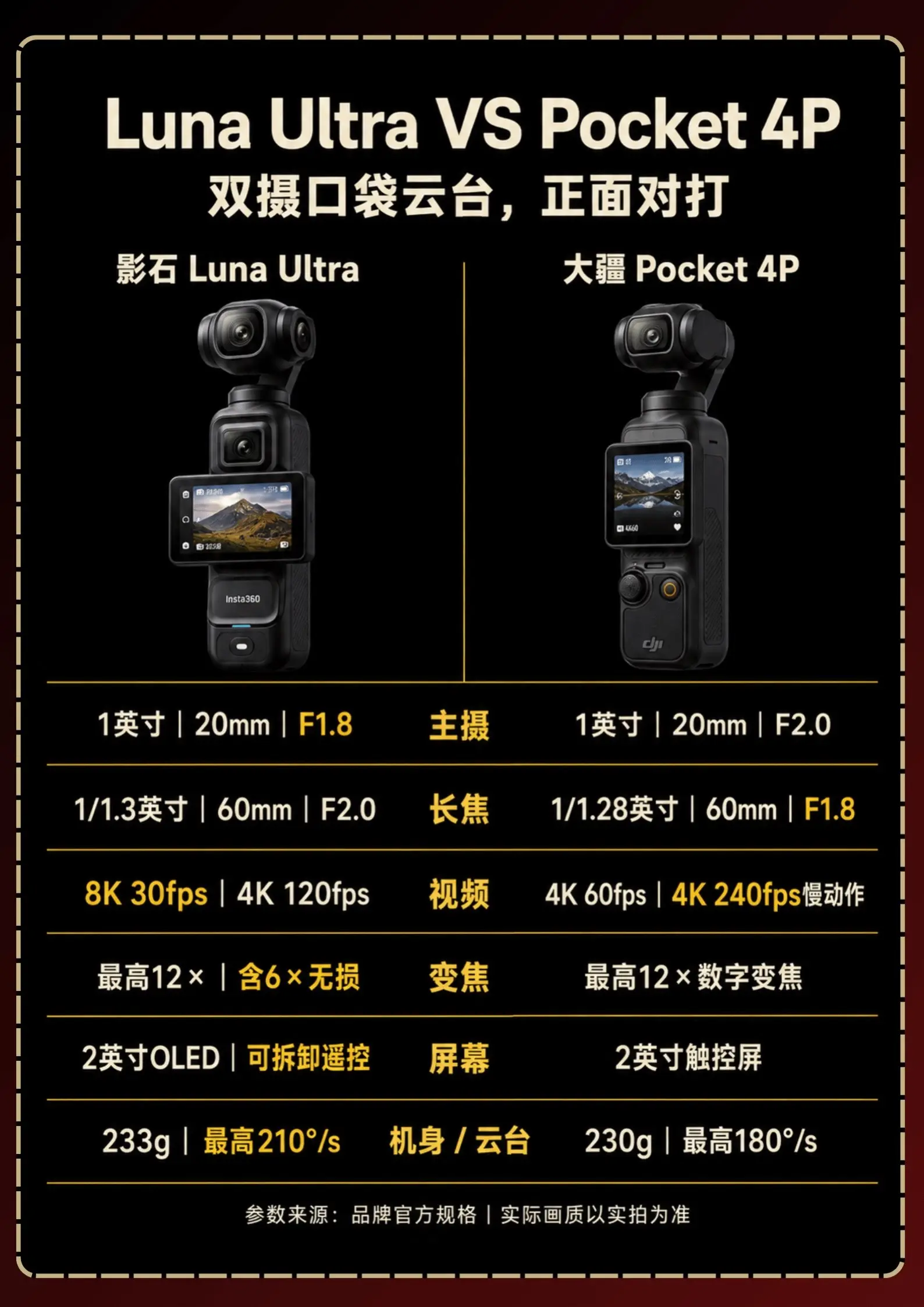 影石和大疆Pocket 4P全面对比！到底谁更牛？两张图拆解给你！直接...
