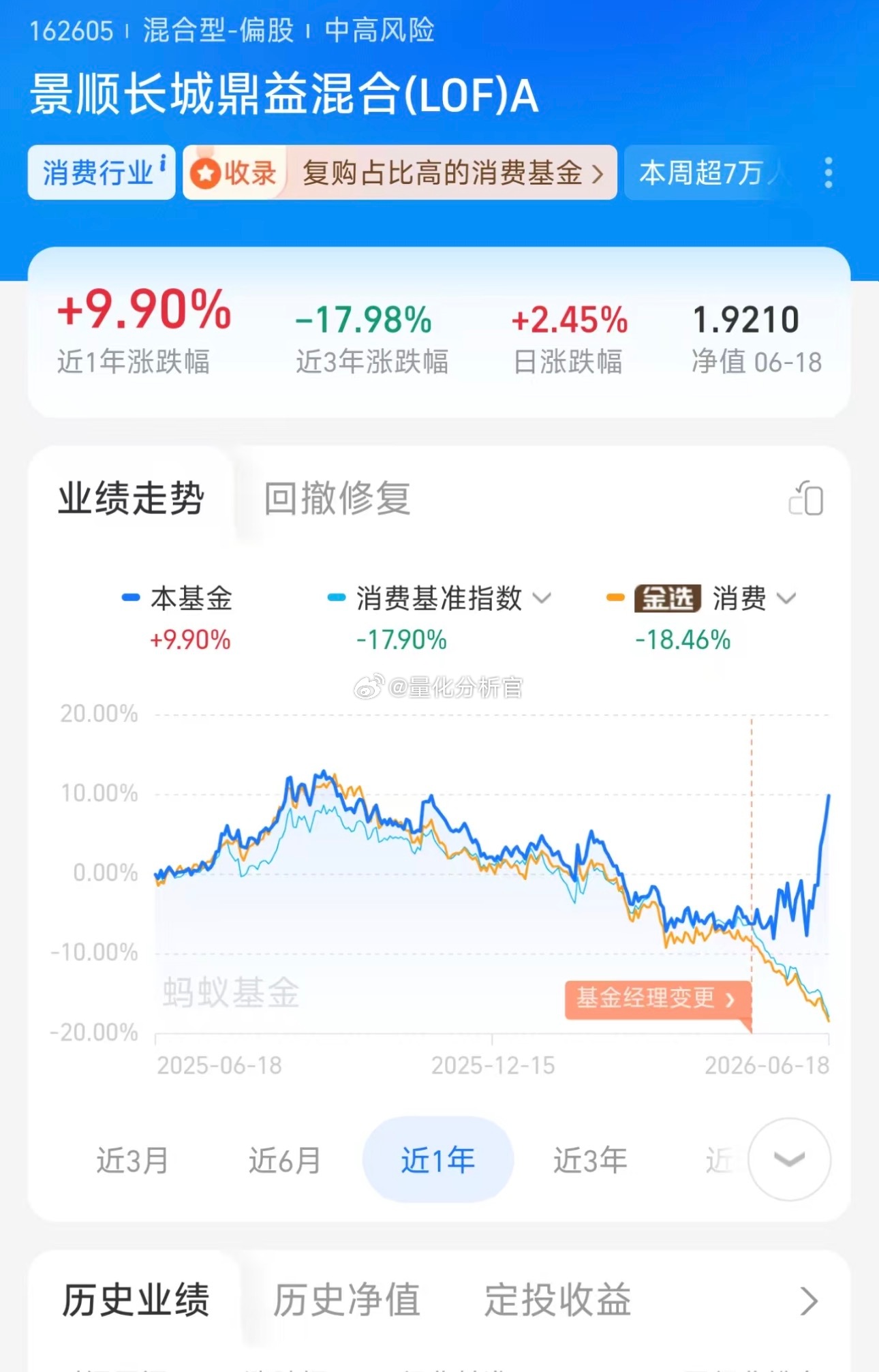 刘彦春被小登基金经理架空后，风格开始出现极致漂移了，我为这些持有人捏把汗，大概率