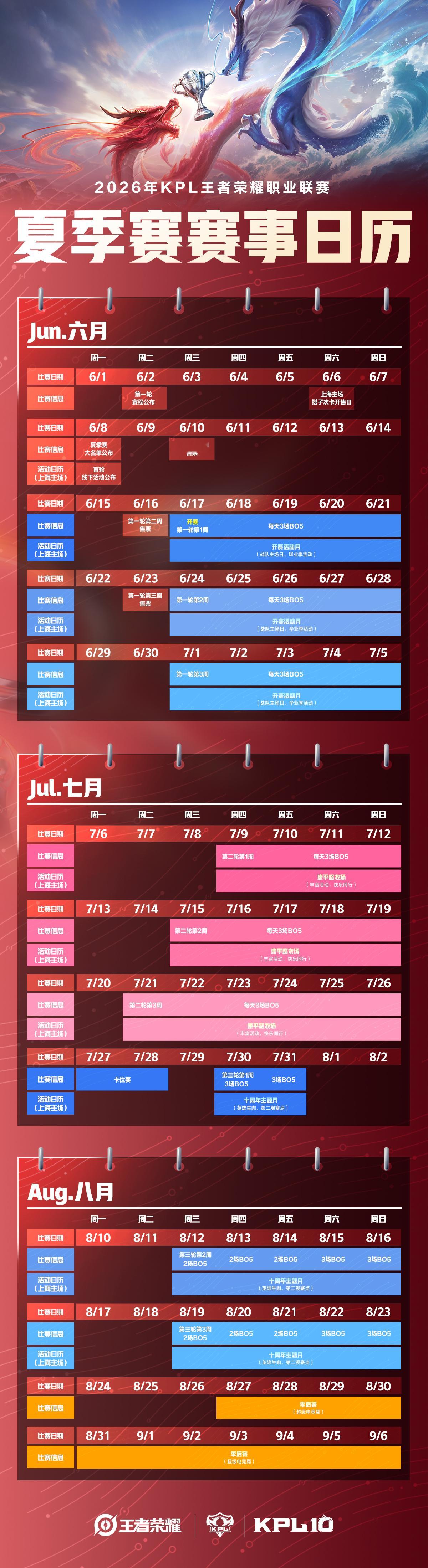 夏季赛赛事日历及第一轮常规赛赛程2026KPL夏季赛赛程2026KPL夏季赛赛事