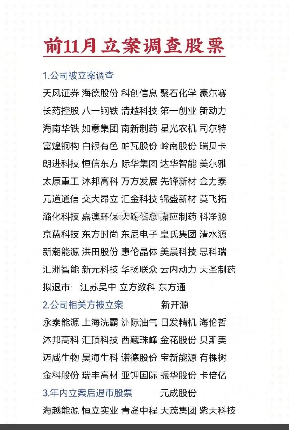 本周末又有四家上市公司爆雷，分别是天风证券、立方数科、海德股份、永泰能源，同时还