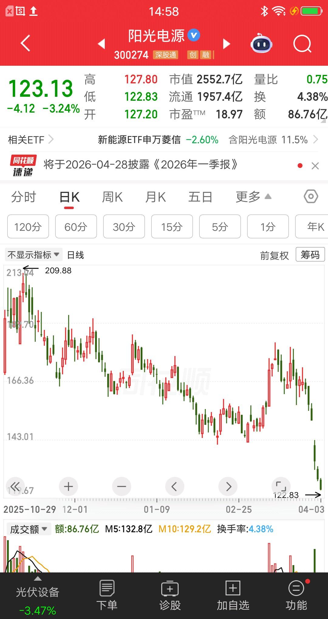 一位浙江的股民炒股上头了，阳光电源发布2025年报的时候，他加入了自选池，起初只