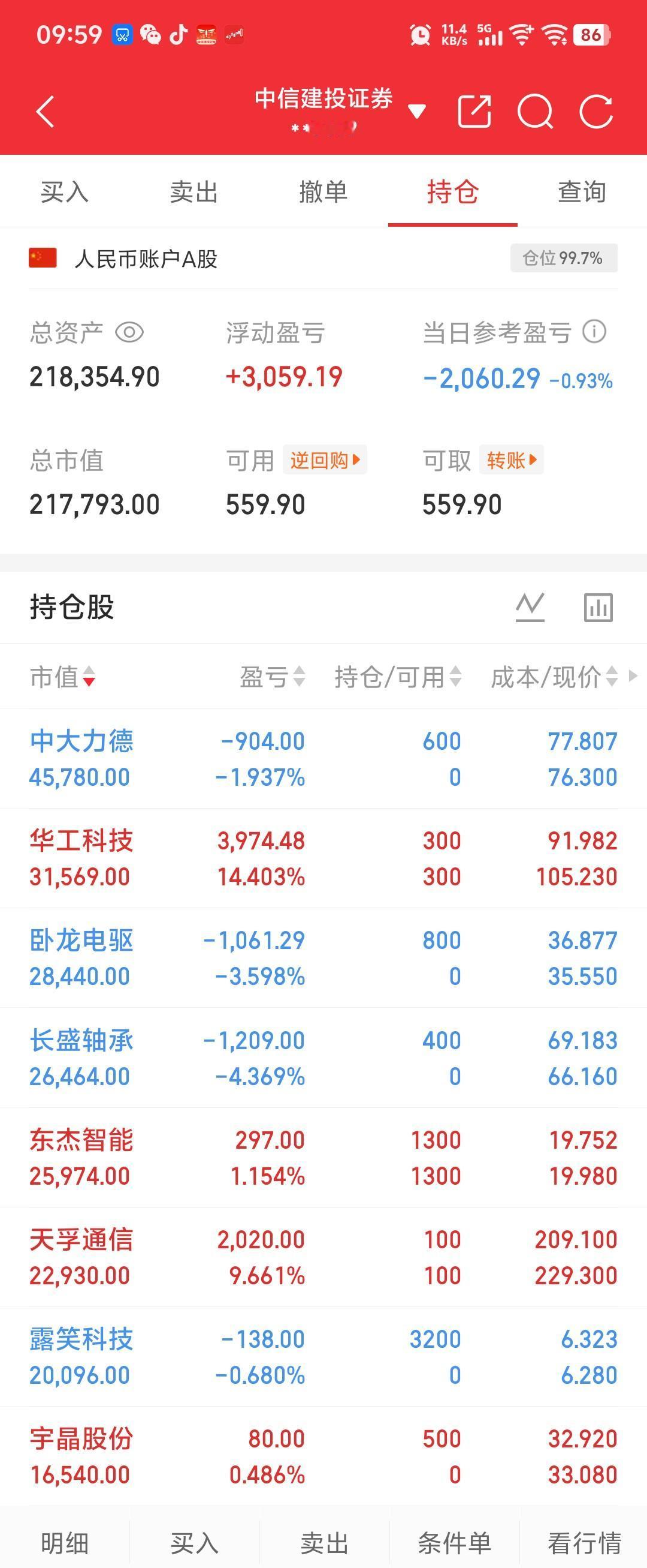 买定离手，可以卖的今天会找个高点出了，毕竟为了稳定盈利！新买进去的，就只能拿着了