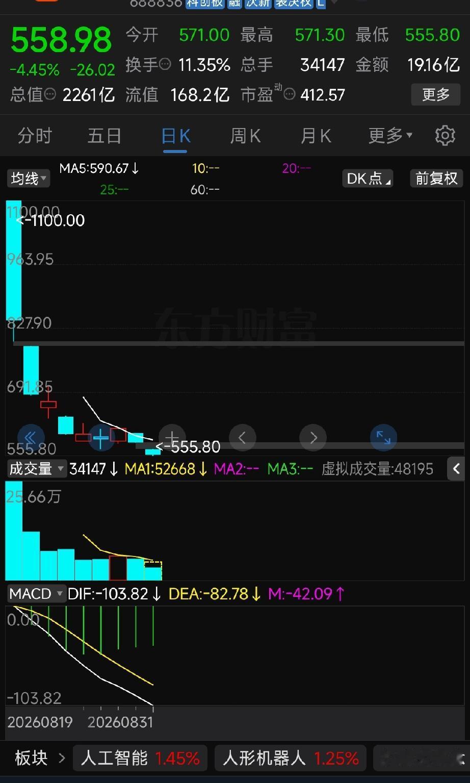 《当潮水退去：宇树科技估值回归之路》2026年8月19日，宇树科技登陆科创板