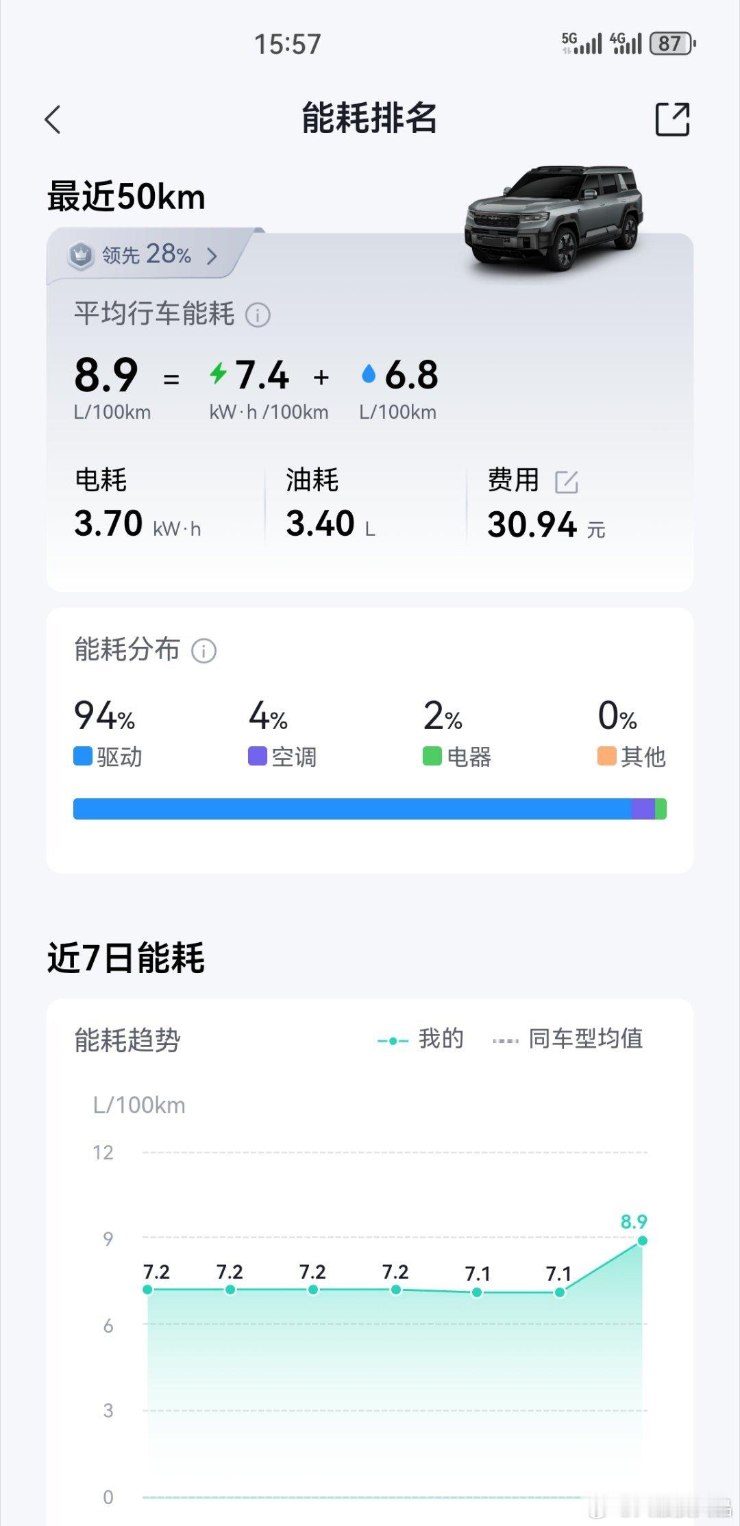 高速充电桩全部都被比亚迪占满了，还好我抢到一席[笑着哭]今天车还是有点点多，但也不算特别多，反正不能