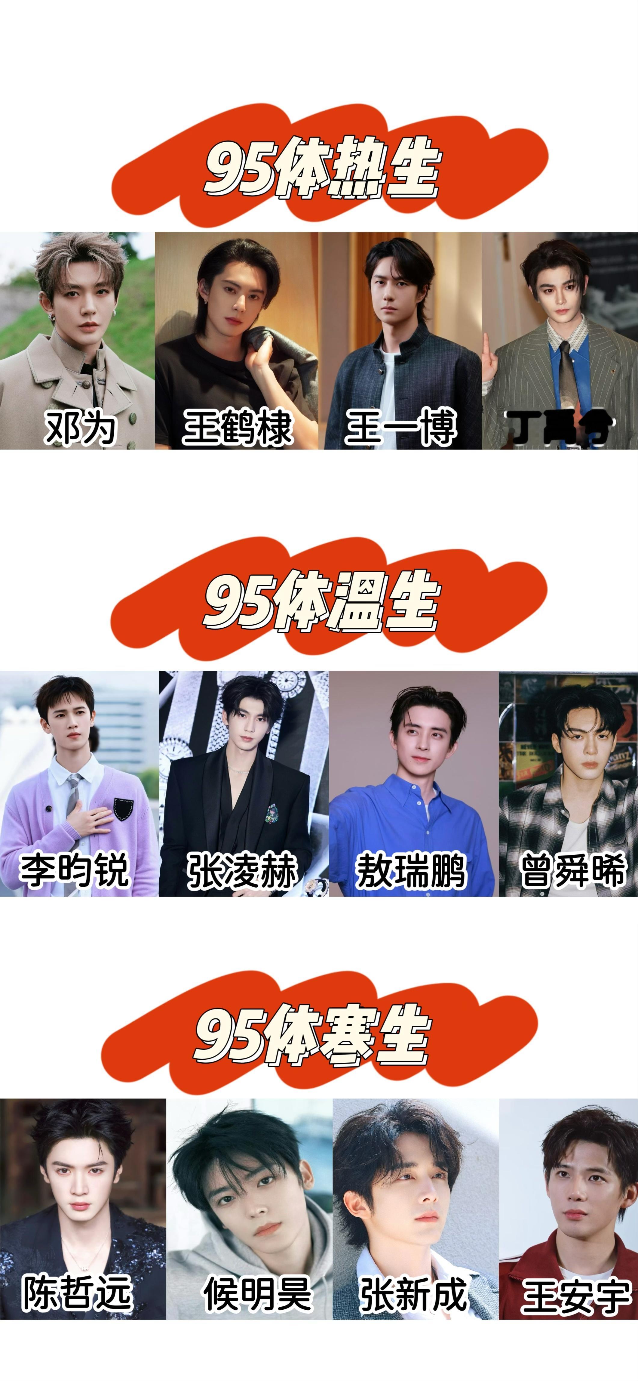 tg.网友评选95🥜体质，觉得中肯嘛体热：邓为，王鹤