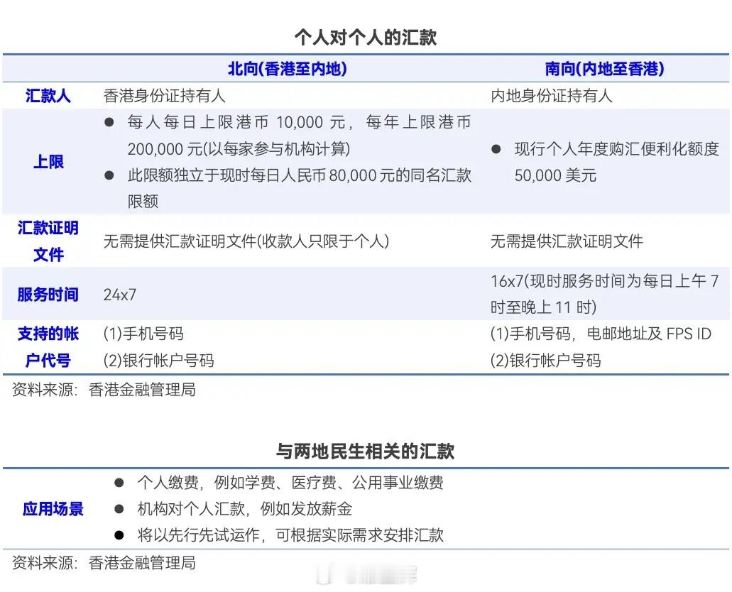 落地了！“跨境支付通”来了，跨境支付概念，最正宗的10家公司梳理！1，启明星辰：