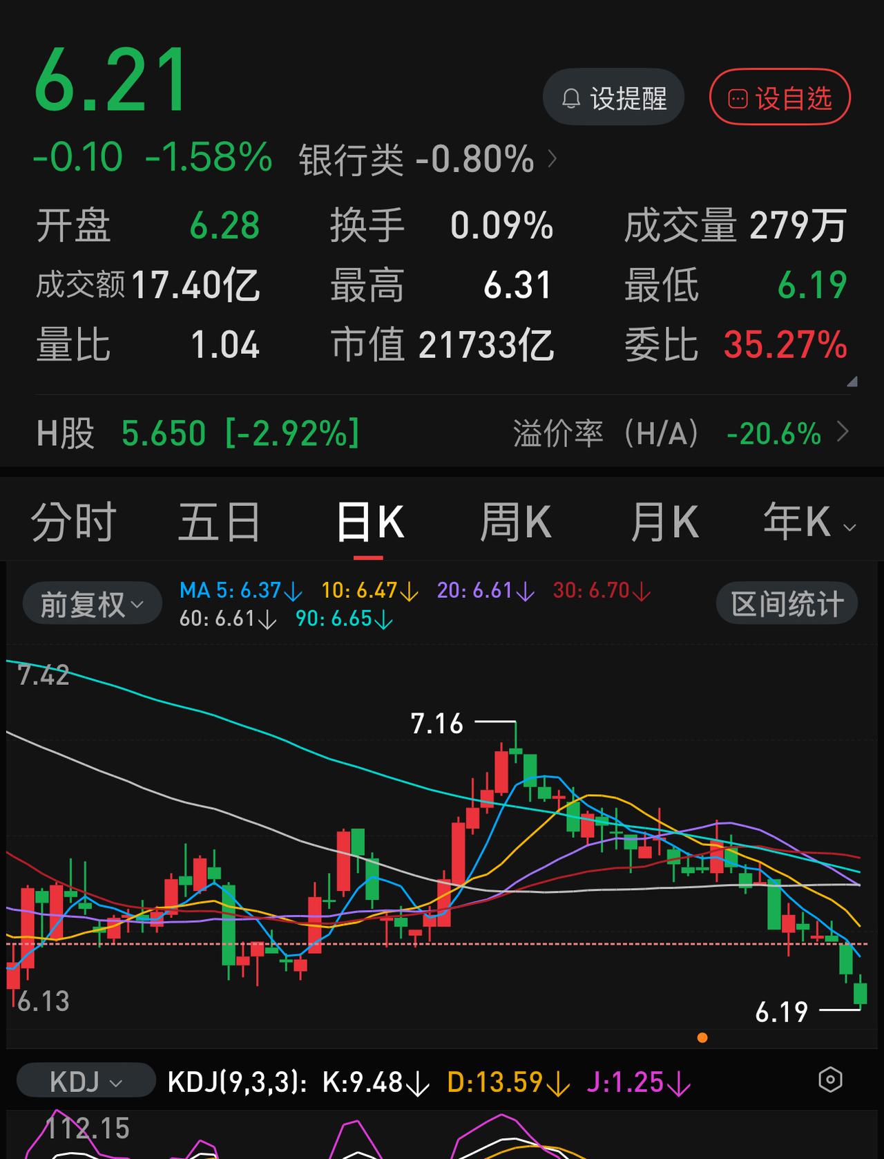 农业银行最近一段时间为什么走出了独立于其它三大行的行情？并非是有意砸盘。以20