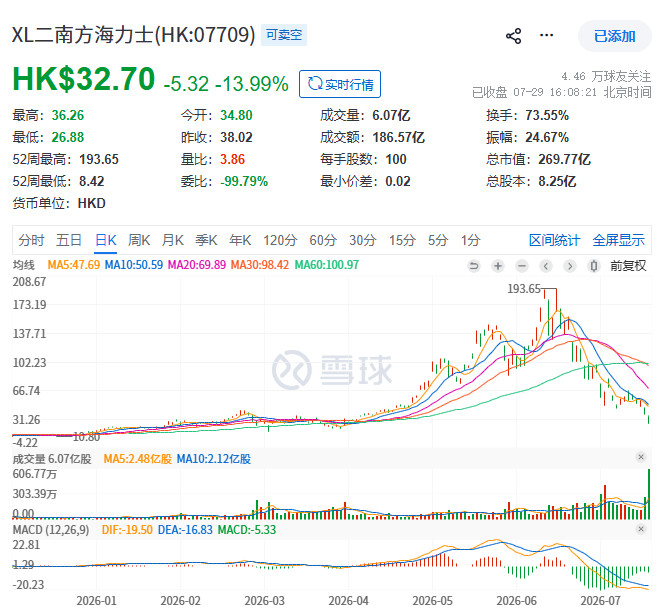 历史反复验证：韩国永远是全球金融危机的第一预警器。1997年亚洲金融风暴：韩元