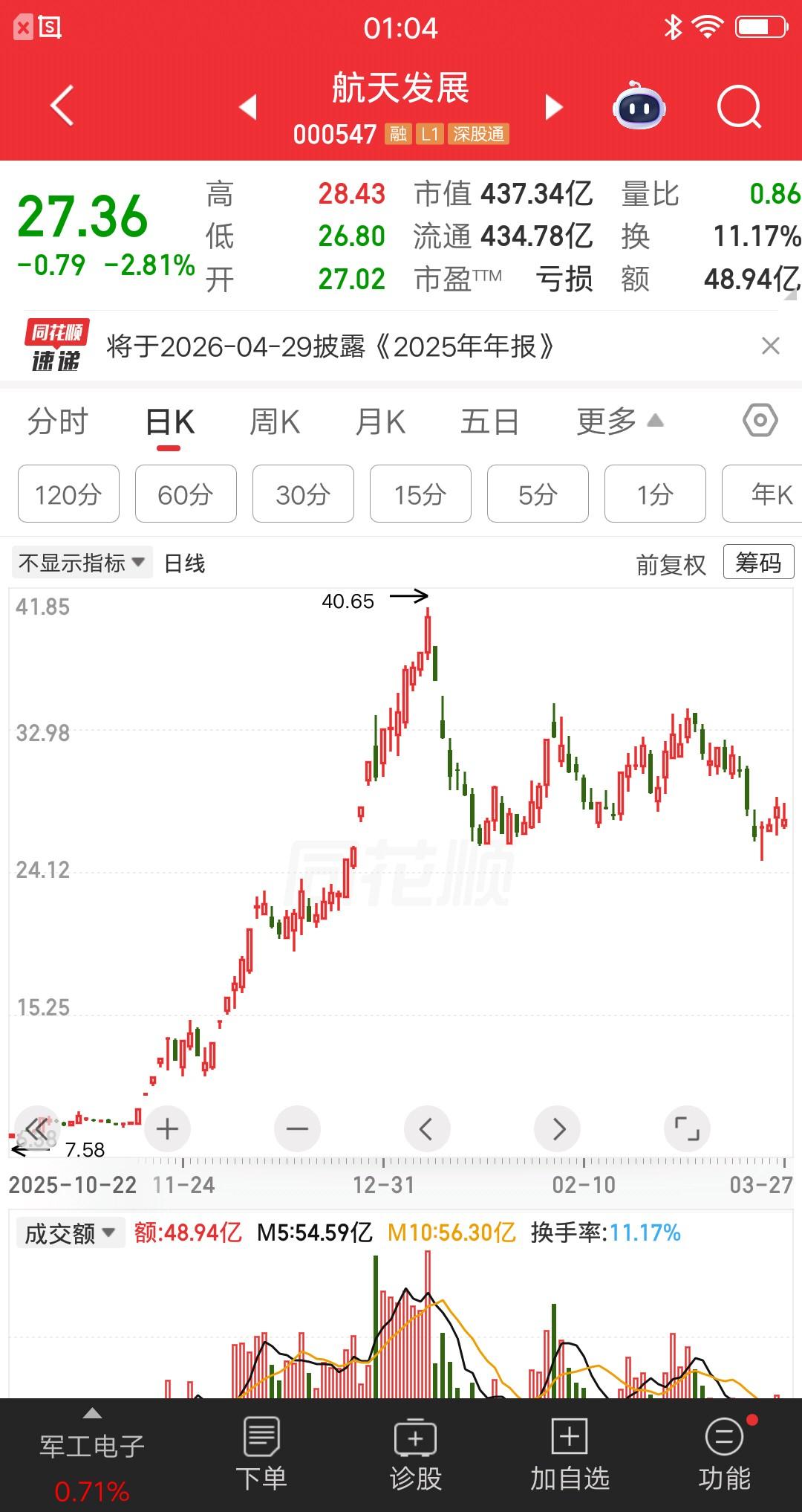 航天发展，从被套30%多到回本出局，一位江苏散户上演教科书式自救。1月12号，