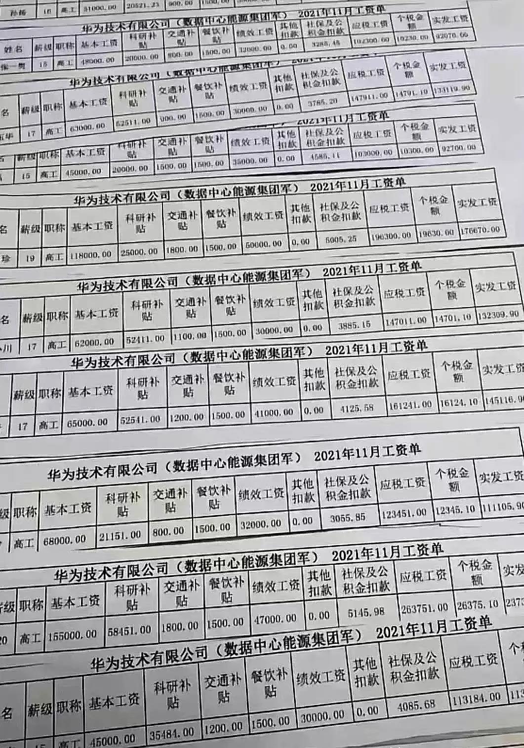 你绝对想不到，一张华为普通员工的工资条，让全网的网友都破防了。税前到账10024