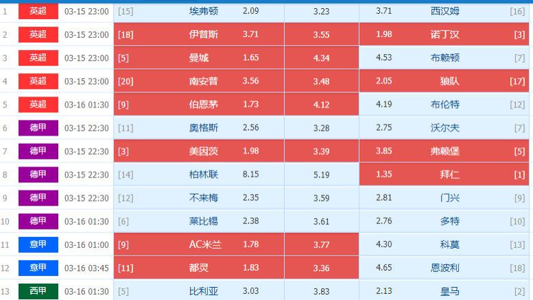 025041期周六英、德、意、西甲足彩任九个人常规基础选场图文详解处理