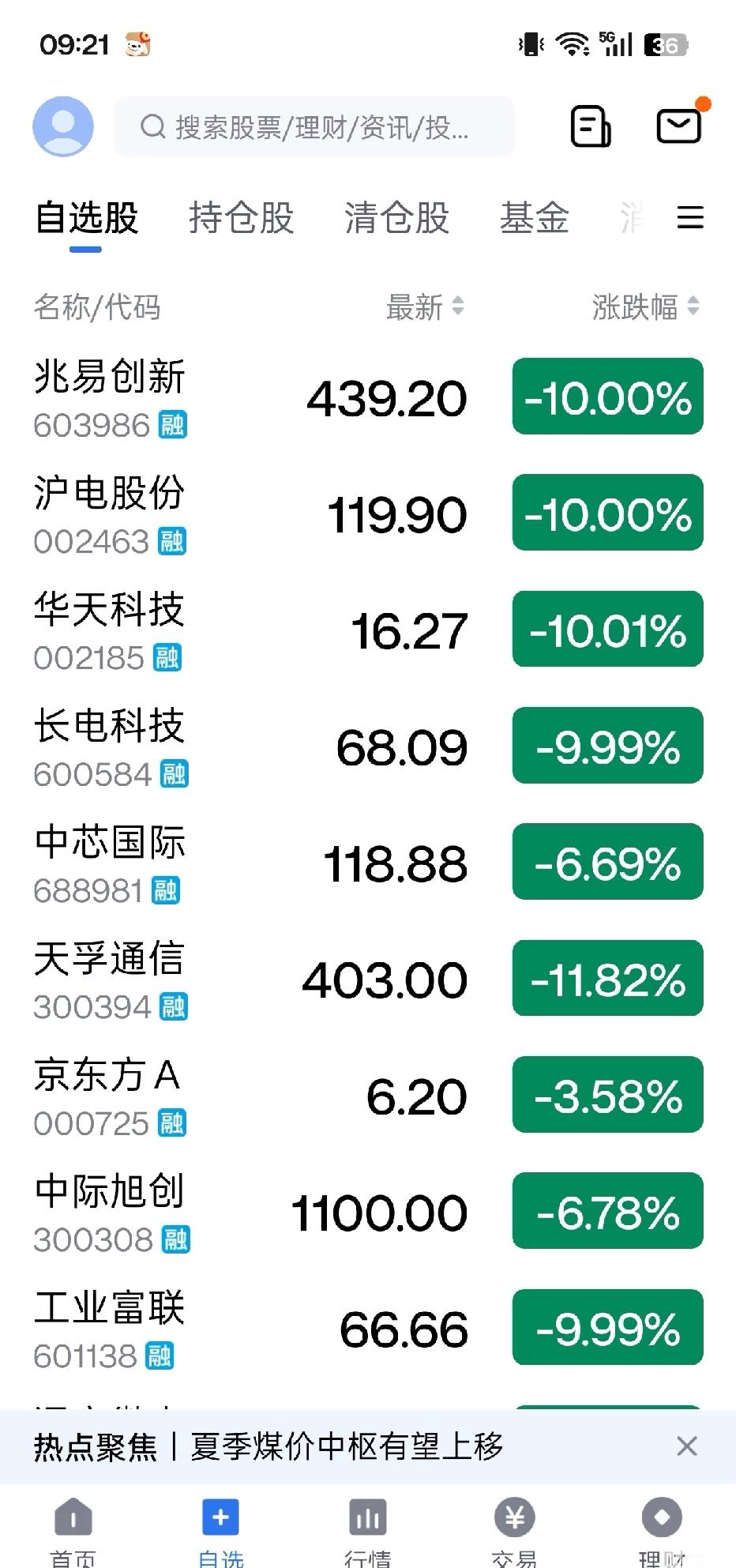 我好像眼睛出问题了怎么看啥都是绿的，早上9点半时候，大黄+股+基，一共-76